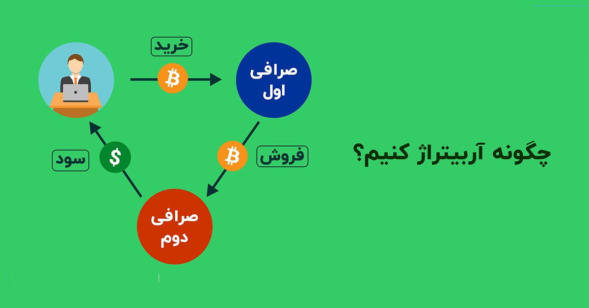آربیتراژ چگونه کار می کند