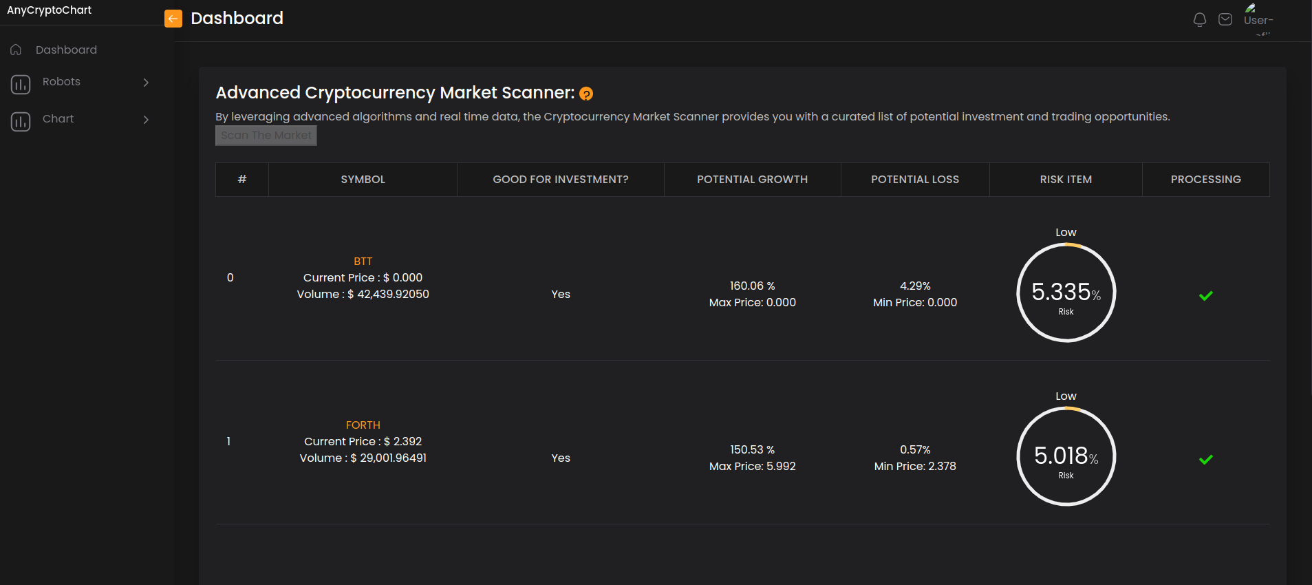 You must constantly monitor the market.