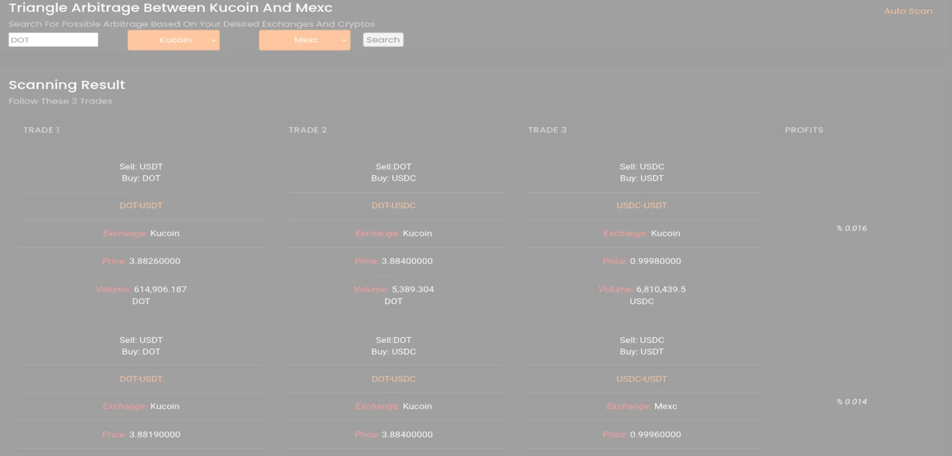 Triangle arbitrage crypto